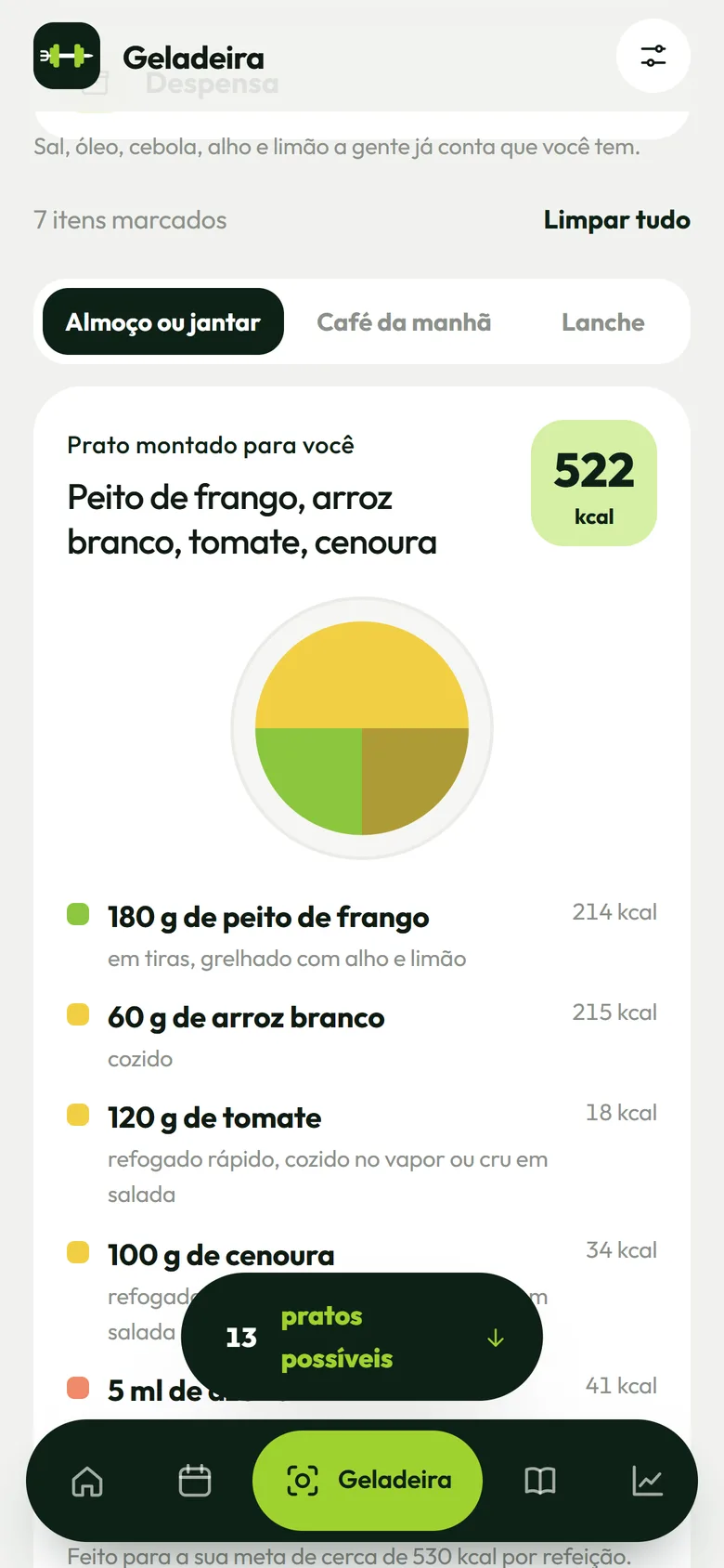Tela O que tenho em casa